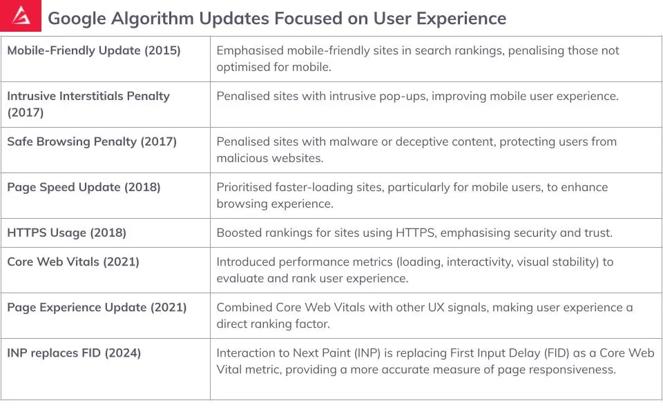 User Experience UX Factors for SEO Introduced by Google 2 jpg